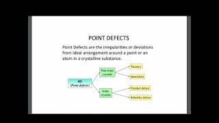 Vacancy and interstitial defects