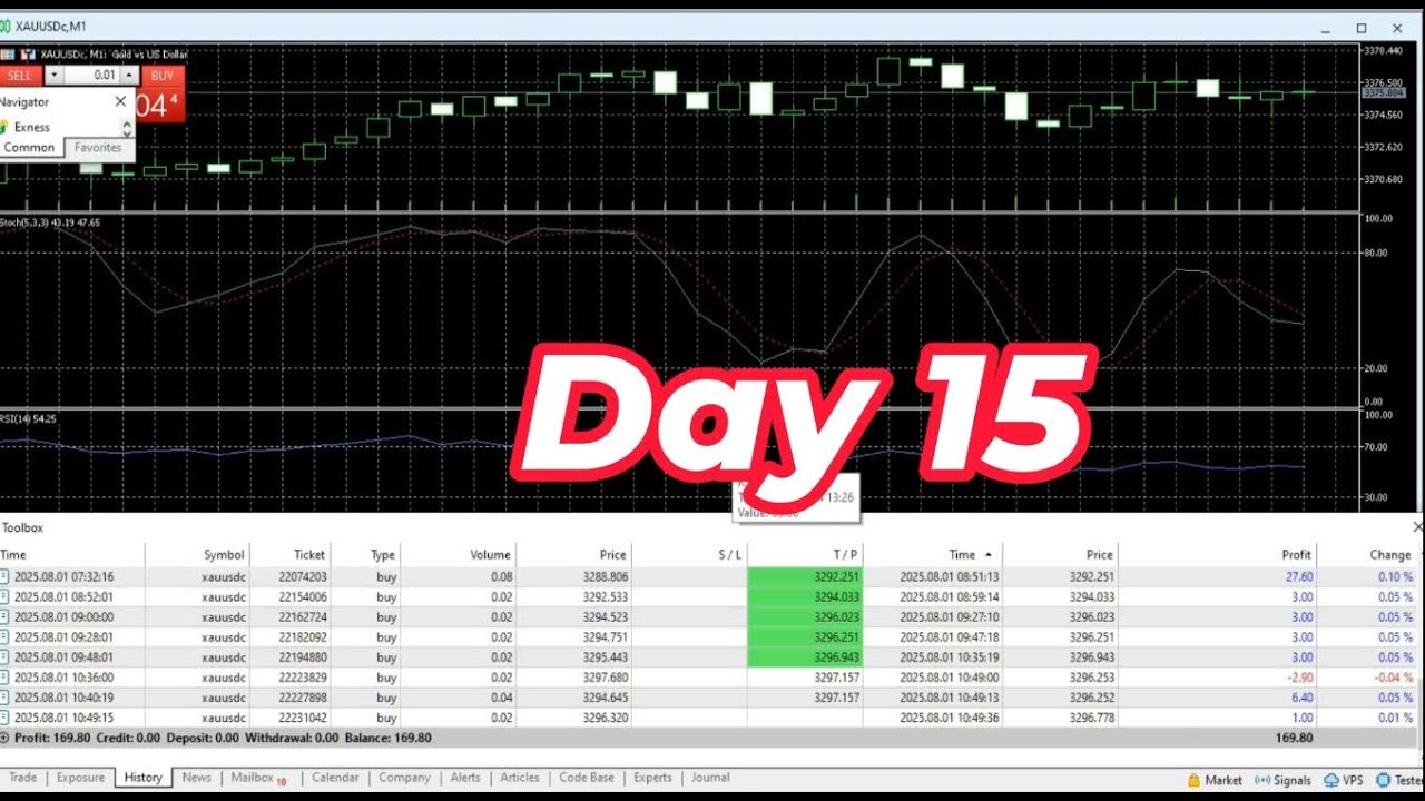 Free Forex Algo Trading Software 2025 🔥 | Best Forex Robot for Beginners | EA + Bot Strategy Demo
