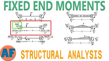 Solving for Fixed End Moments of Beams (FEM Table Included)