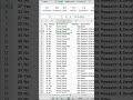 Turn Messy Data into Gold in 60 Seconds! 💥 | Excel Cleaning Hack #shorts #dataanalyst