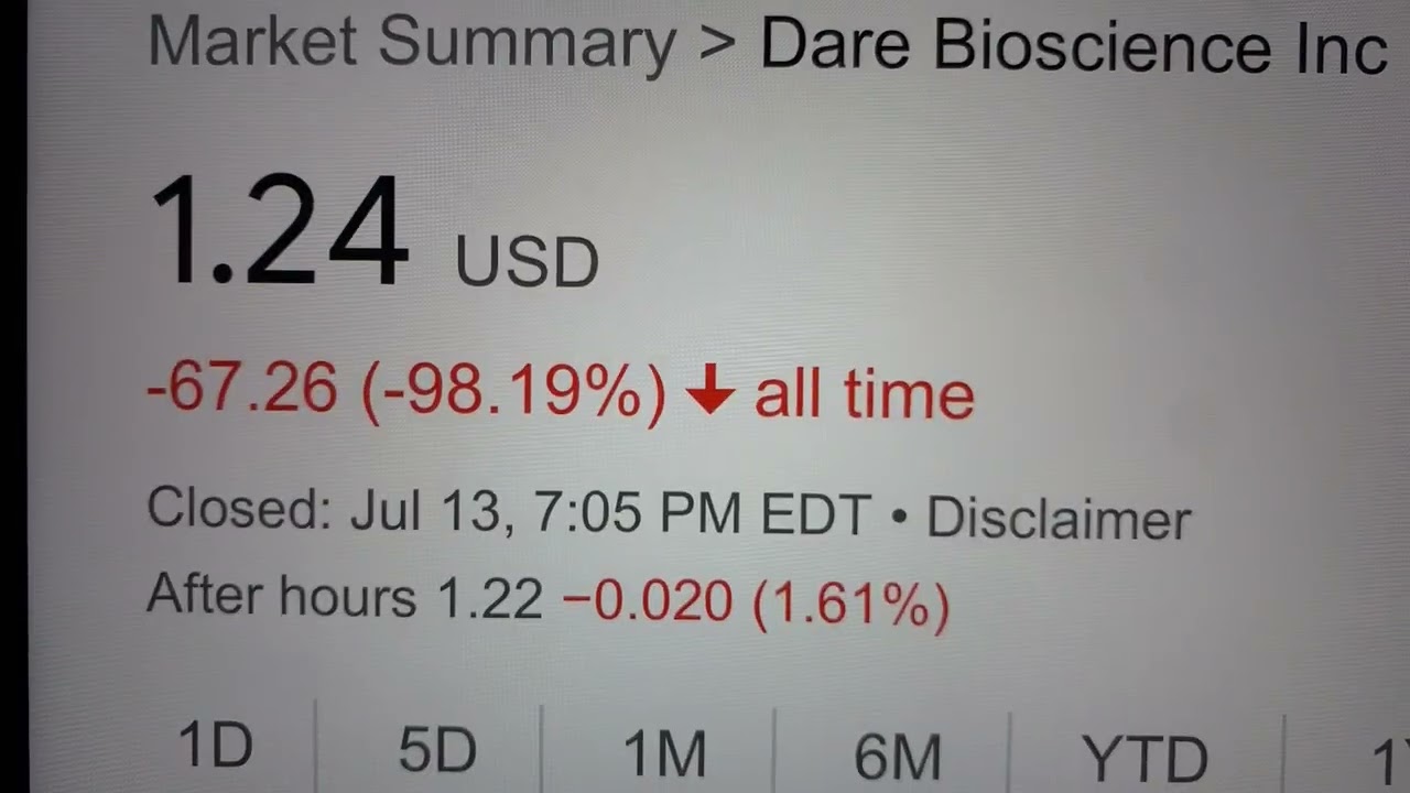 🔴 Dare Bioscience Inc. DARE Stock Trading Facts 🔴