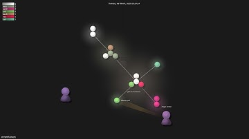 ahmetb/kubectx - Grource visualisation