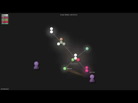 ahmetb/kubectx - Grource