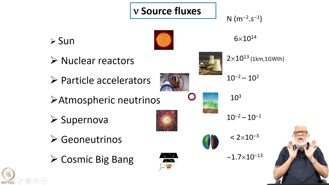 Thumbnail for Week 8: Lecture 40: Neutrino oscillations