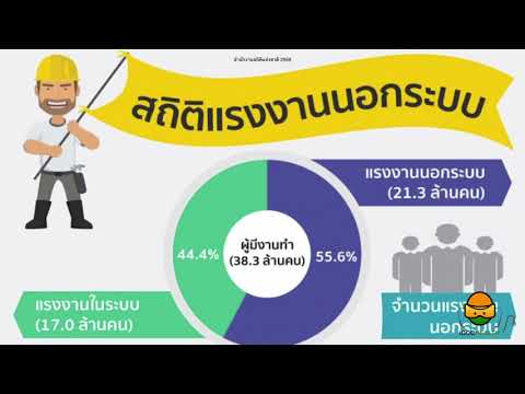 7ข้อสังเกต ของ พรบ.ควบคุมโรคจากการประกอบอาชีพและสิ่งแวดล้อม พ.ศ.2562