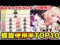 【原神】あのキャラが圏外!?今期螺旋の使用率TOP10を当てろ!【Genshin Impact】