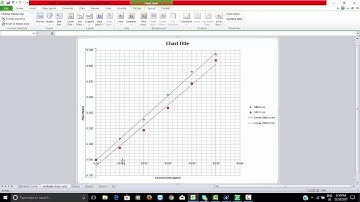 TRU Chemistry Labs: How To Plot Multiple Data Sets in Excel
