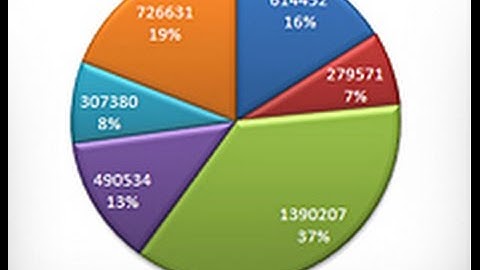 How to Use Meta-Chart.com (kind of)