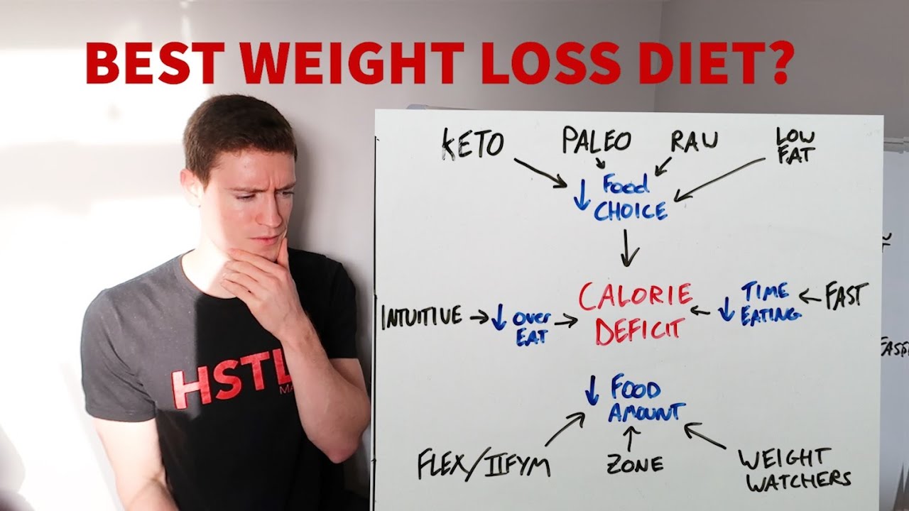 BEST WEIGHT LOSS DIET - YouTube