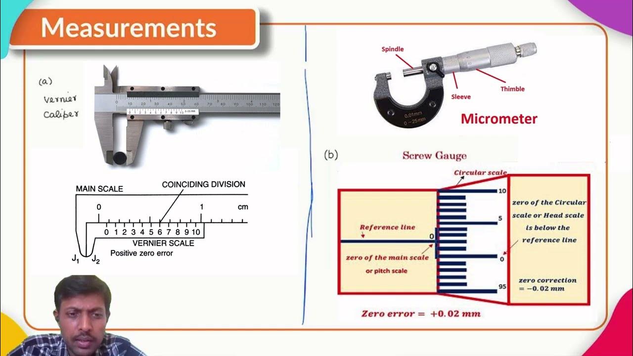 Zero Error and Its Correction Vernier Caliper & Micrometer Physics