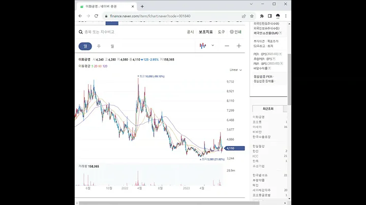 001840이화공영 주가 전망 및 차트 분석