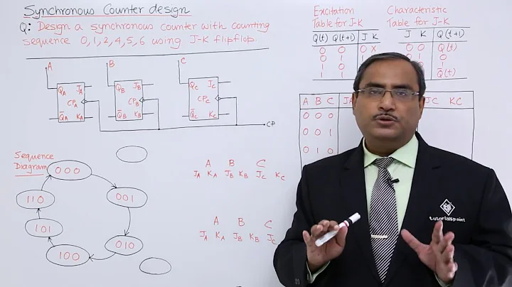 Synchronous Counter Design