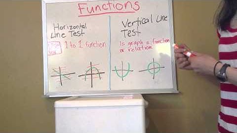 Horizontal and Vertical Line Tests