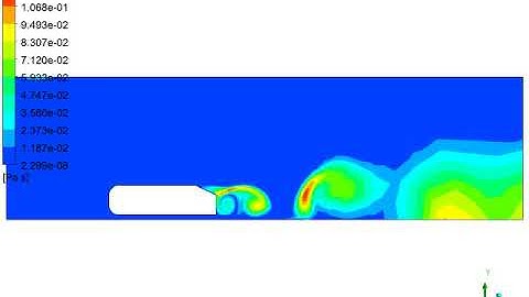 Ahmed Body-First Order Eddy Viscosity 2D Simulation