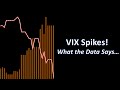 VIX Spike: What's Next? Stock Market Crash or Reversal?
