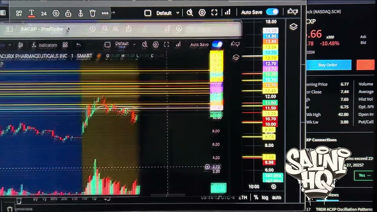 TODAYS TICKERS: $CRML $ACXP $SGBX $XBIO