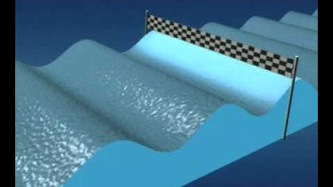 GCSE Science Revision - Types of Waves