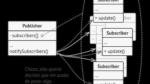 Backend de Aplicaciones - Patrón Observer