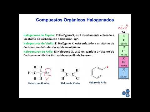 Video: ¿Es inferior al del cloruro de ciclohexilo?