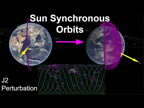 Sun Synchronous Orbits