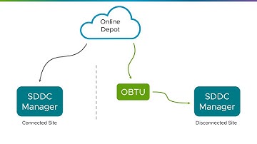 Disconnected Deployments: Using OBTU to Upload Software Bundles to VMware Cloud Foundation