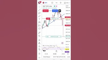 This is How I Doubled My Profits Using Position Sizing! Learn more: sohojtrading.com/training