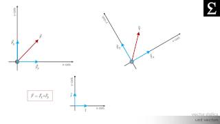 Unit Vectors | Vector Statics