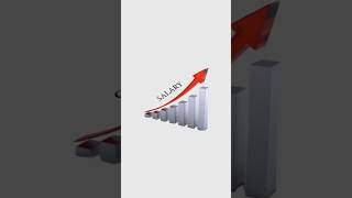 Salary increase Indian #latestupdates #infonow #trendingnow #trend #news #viral #shorts #viralvideo