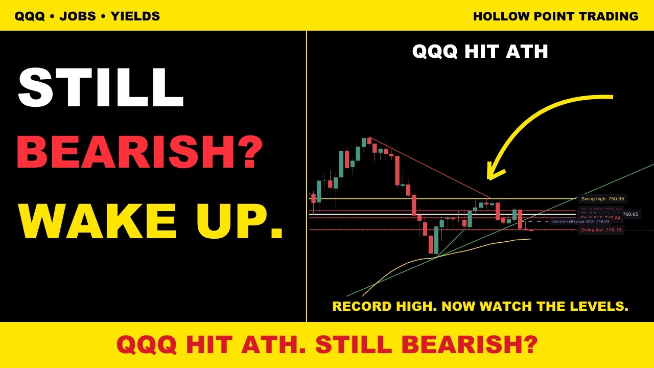 QQQ Hits an All-Time High: Key Levels to Watch