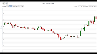 Buy a put option in Etrade