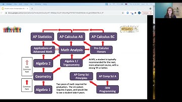 What is the draft CA Math Framework?