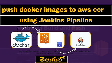 How to push  docker image to aws ecr using jenkins pipeline #jenkins