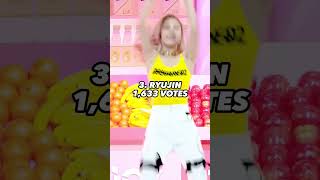 Who Owned Itzy Icy Era? Based On Kprofiles