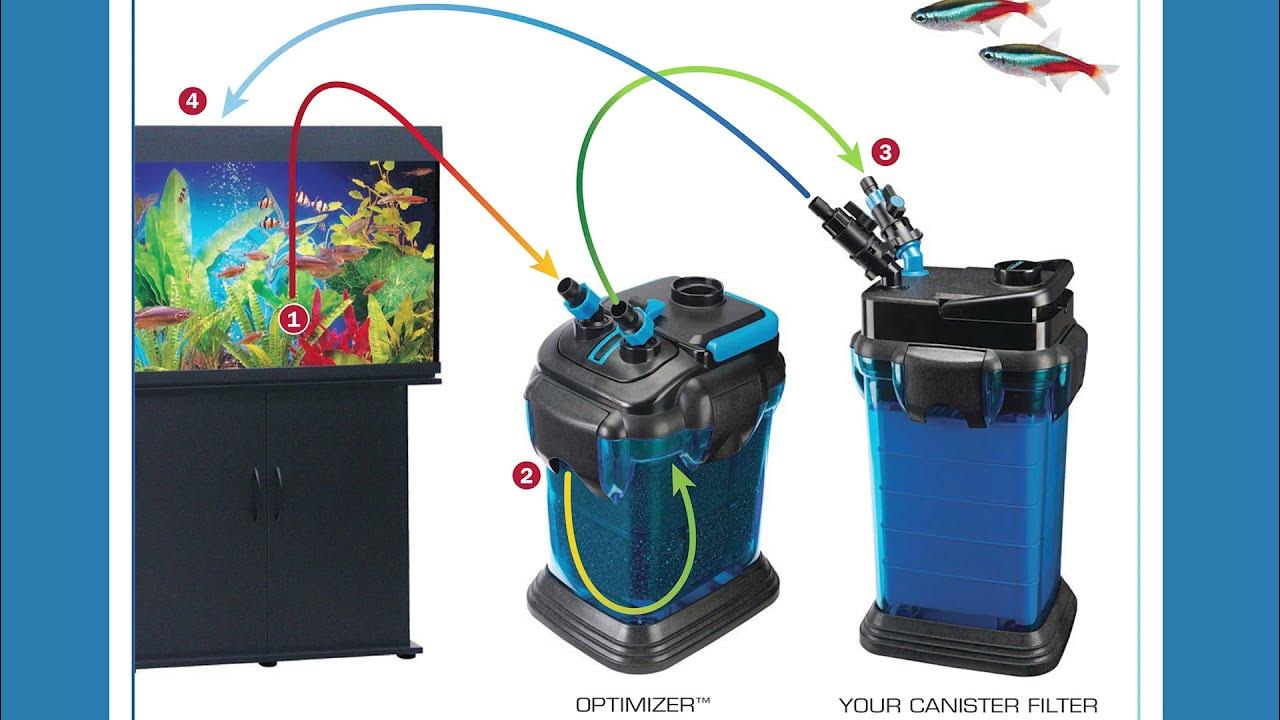 PennPlax Cascade Optimizer PreFilter for Aquarium Canister Filters