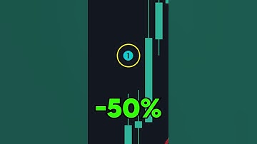 This Indicator Is Over Powered