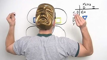 Art of Problem Solving: Distinguishability Part 2