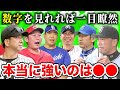 【セリーグ】混戦を抜け出す球団をデータで徹底考察！上がり目・下り目球団は！！SP【プロ野球】