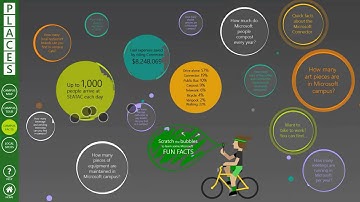 Microsoft Lobby of the Future - Campus Facts - IntuiFace interactive experience