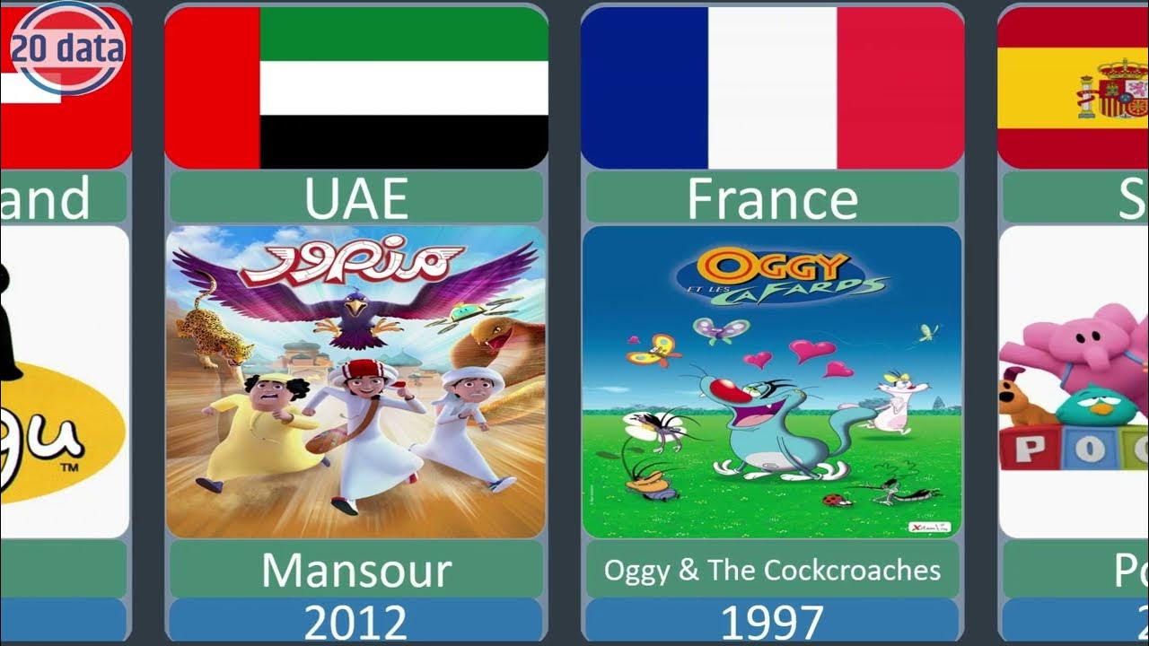 Cartoons from different countries youtube