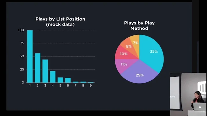 Beautiful data: A showcase of highly effective data models  Michelle Wetzler