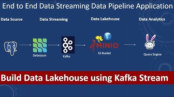 Transform data lake to data lakehouse using Apache Iceberg | Real time ETL | Kafka | Data Lake