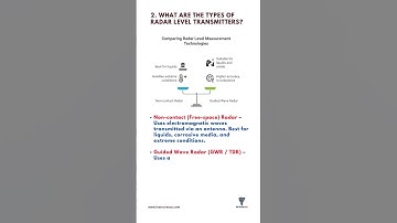 2. What are the types of radar level transmitters?