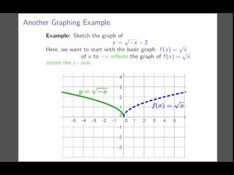 Graphing Example -