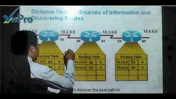 Học online CCNA - Bài 12 -  Routing Information Protocol ( VNPRO Thầy Lê Đức Phương)