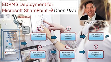 EDRMS Deployment for Microsoft SharePoint,  Deep Dive