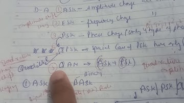 analog transmission...Ask,Fsk,Psk,QAM