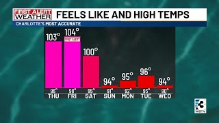 Heat and humidity making for sweltering end to the week