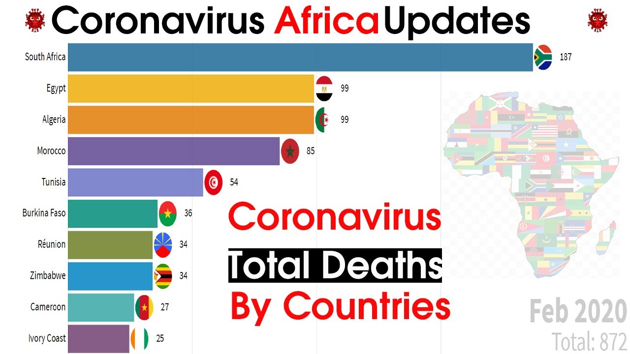 Coronavirus In Africa: Total Deaths By Country Video Ranking Feb-2020 ...