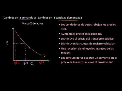 Video: ¿Cuáles son los factores que provocan un cambio en la curva de demanda?