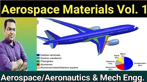 Aerospace Materials// Aircraft materials// composites// advanced composites// Ravi Kumar - DayDayNews